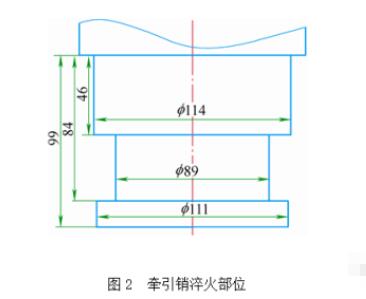 高頻感應淬火實現表面同時加熱之途徑（2）